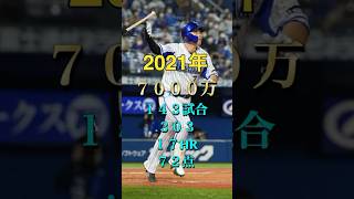 【2024契約更改】佐野選手の入団時からの成績と年棒 #dena #shorts