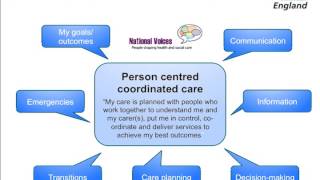 The Challenge of Long Term Conditions
