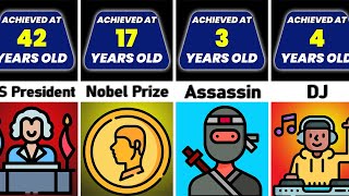 Comparison: Youngest Records