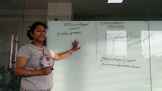 HttpServletRequest and HttpServletResponce Hierarchy