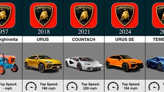 The Evolution of Lamborghini