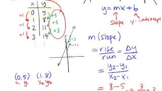 Math 92 - Slope Basics