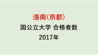 洛南高校　大学合格者数　2017～2014年【グラフでわかる】