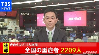 【速報】全国の重症者２２０９人 きのうより１１人増加【新型コロナ】