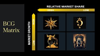 BCG Matrix