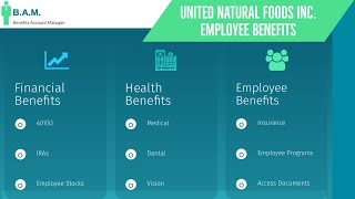 United Natural Foods Inc Employee Benefits | Benefit Overview Summary