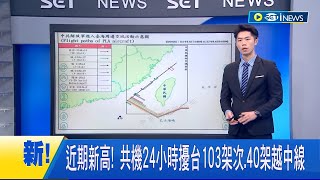 #iNEWS最新 近期新高！共機24小時擾台103架次.40架越中線 已對臺海及區域安全造成嚴峻挑釁 國軍\