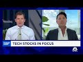 T. Rowe Price's Tony Wang on state of the tech sector