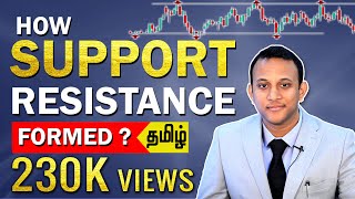 How Support And Resistance Is Formed? | with English Subtitles