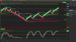 💥$1,686.00 in 39 minutes trading the Globex Session (12/23/24)💥