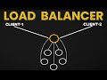 How Load Balancer Work with Animation | System Design Interview Basics