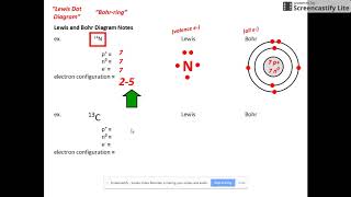 Bohr Diagram and Lewis Dot Diagram Tutorial