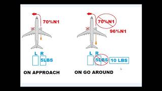 Engine Failure #1 Mistake on B737