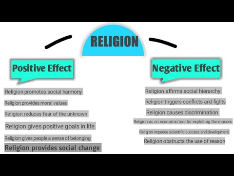 What makes religion strongly influential to human beings?