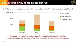 Webinar: Power, renewables and energy efficiency