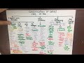 pharmacology peptic ulcer disease pid git made easy