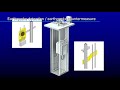 rope elevator with machine room ：earthquake countermeasures english 【toshiba elevator】