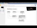 Command design pattern