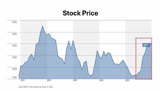 Macy's Third Quarter 2026 Financial Overview #macys #financial analysis