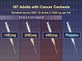 ponsegromab for cancer cachexia nejm