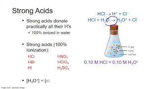 CHM122 Unit 5 Calculating pH of Acids MWhiteJeanneau