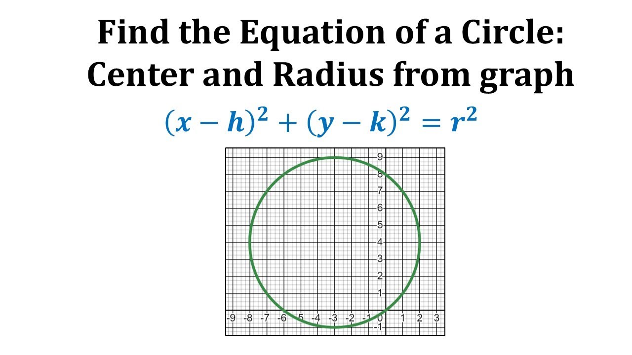 Graphing An Equation Of A Circle Tessshebaylo