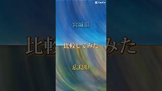 宮城県対広島県　　日本の都市最強王👑