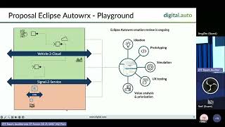 Teaser: digital.auto is coming to Eclipse