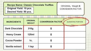 Recipe Quantification