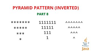 Inverted Pyramid pattern | Inverted Hill pattern | Star pattern | Part 8 | malayalam | Code eureka