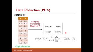 Data Pre Processing Lecture 6