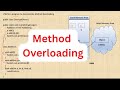 Polymorphism in Java | Method Overloading in Java
