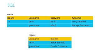 CS50 MCZ - SQL - CS50 Shorts