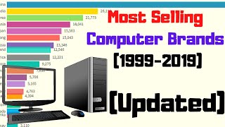 (Updated) - Most Selling Computer Brands (1999-2019) - Bar Chart Race