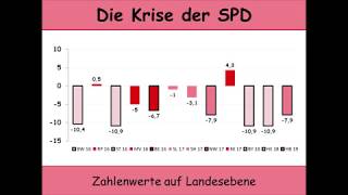 Die SPD-Krise: Auch auf Landesebene? - ein Blick auf einige Zahlenwerte