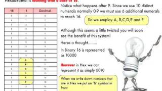 Digital Counting - Bases