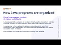 How Java programs are organized | CodeGym University Course
