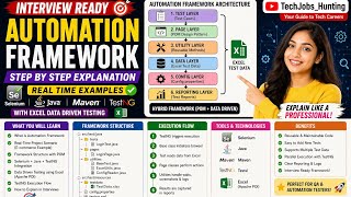 INTERVIEW READY 🚀AUTOMATION FRAMEWORK 🔥