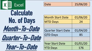 Calculate Month To Date (MTD), Quarter to Date (QTD) and Year to Date (YTD) using Formulas in Excel