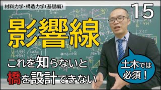 断面力の影響線【材料力学・構造力学15】（基礎編）