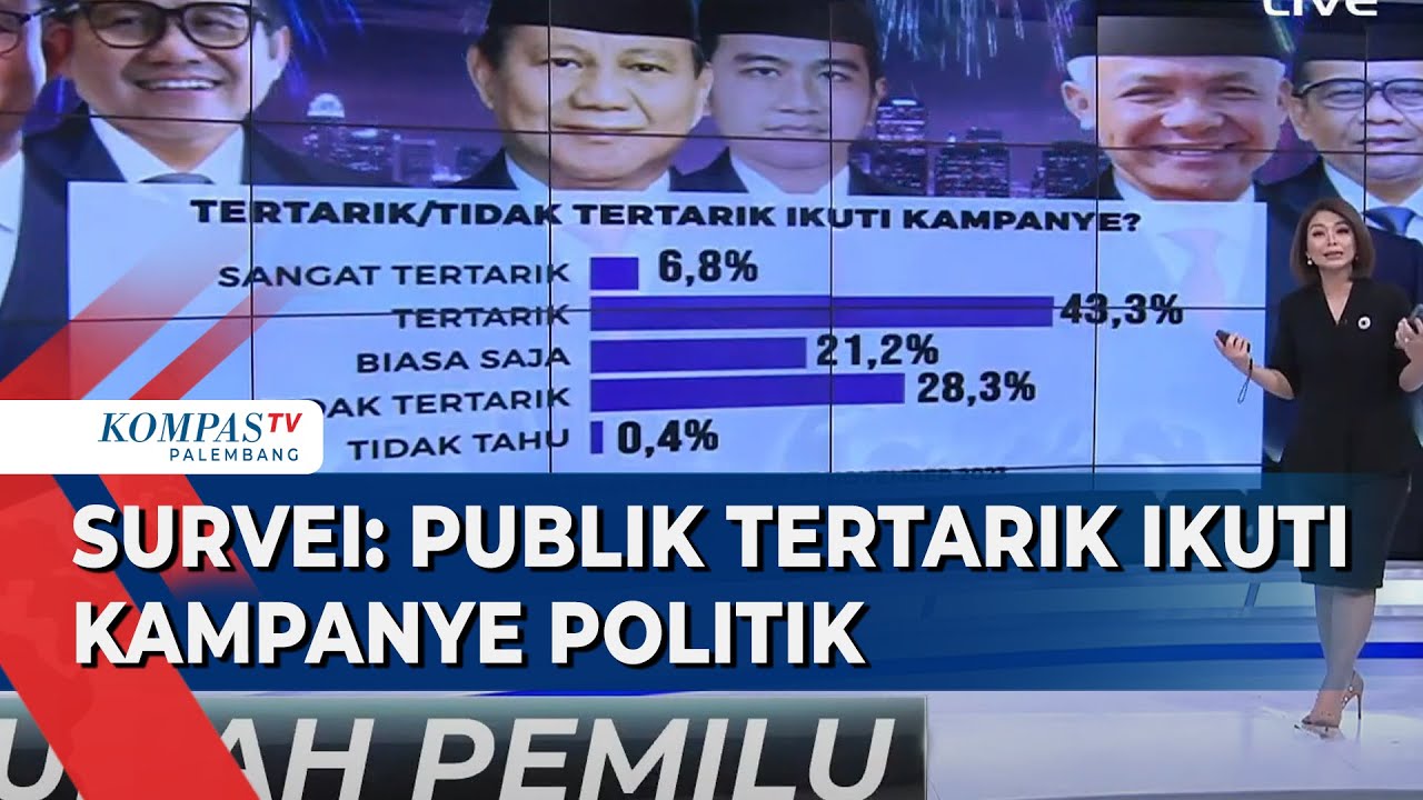 Survei Litbang Kompas: 43,3% Publik Tertarik Ikuti Kampanye Politik ...