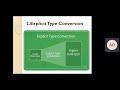 C programming  Type conversion and Type casting