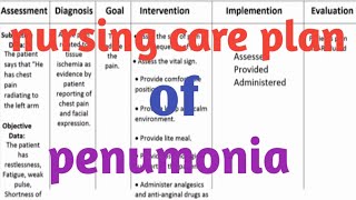 nursing care plan for penumonia ll#gnmnursing_courses #gujrat #medical