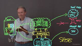 Episode 4 - Dynamic User Protection | Forcepoint Game Plan