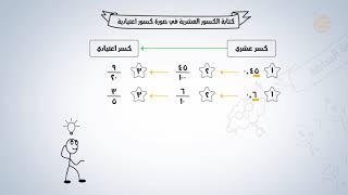 تشويقات |  كتابة الكسور العشرية في صورة كسور اعتيادية