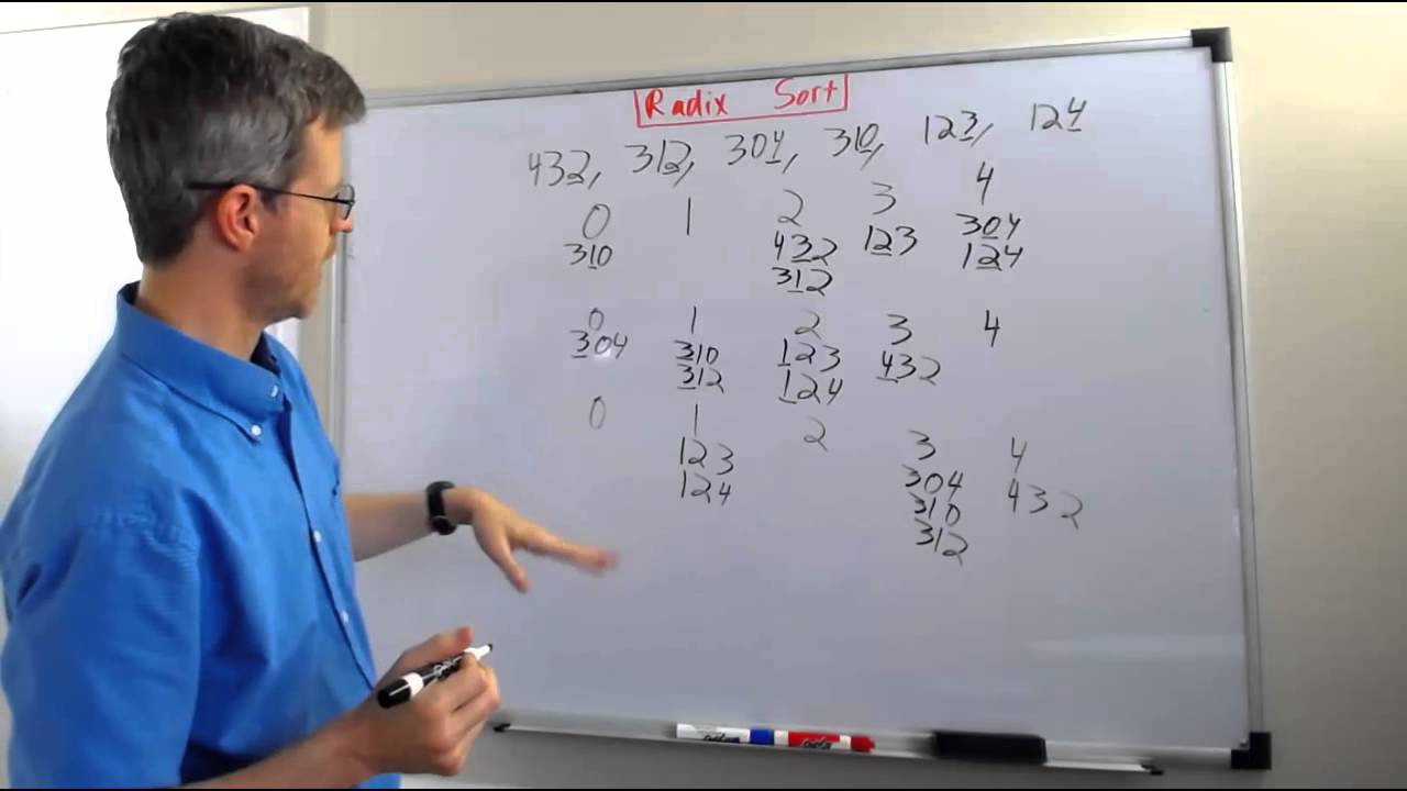 Radix Sort Youtube