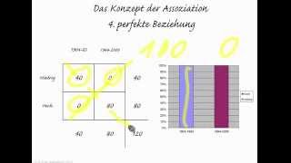 Zusammenhangsmaße I - (8/11) - Einführung in die sozialwissenschaftliche Datenanalyse