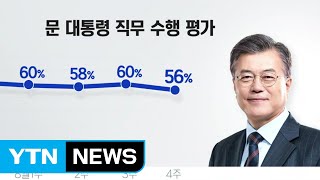 '고용·분배 쇼크'에 文 대통령 지지율 50%대 중반 / YTN