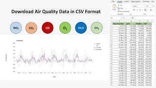 Download Air Quality Data in CSV Format for any Location