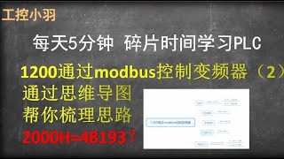 还不会PLC通过modbus控制变频器？思维导图这么一画就非常清晰了